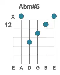 Guitar voicing #2 of the Ab m#5 chord
